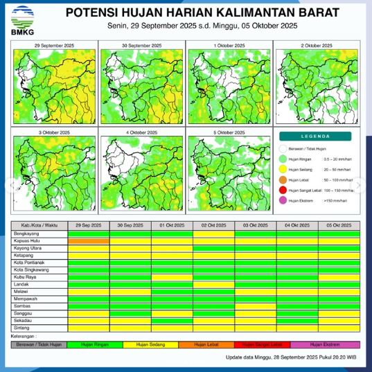 Prakiraan Cuaca Kalimantan Barat: Waspada Hujan Lebat Disertai Petir pada 29 September