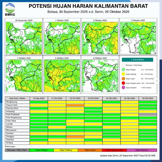 Prakiraan Cuaca Kalbar Hari Ini: Siang Hingga Malam Berpotensi Hujan