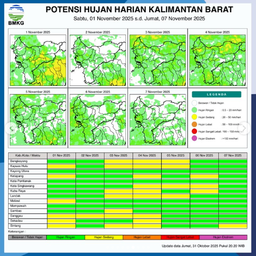 Prakiraan Cuaca Kalbar Sabtu 1 November: Hujan Berpotensi Turun Siang hingga Malam di Sebagian Wilayah