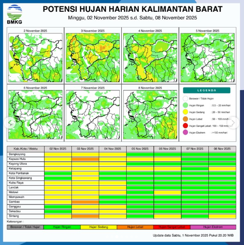 Prakiraan Cuaca Kalbar Hari ini: 10 Wilayah Hujan Ringan, 4 Wilayah Hujan Sedang