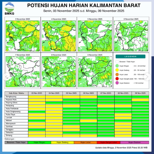 Prakiraan Cuaca 3 November: 7 Kabupaten di Kalbar Waspada Hujan Sedang Hingga Lebat