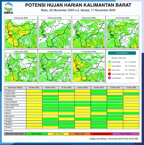 Prakiraan Cuaca Kalbar Hari Ini: BMKG Prediksi Hujan Ringan-Sedang, Waspada Petir dan Angin Kencang
