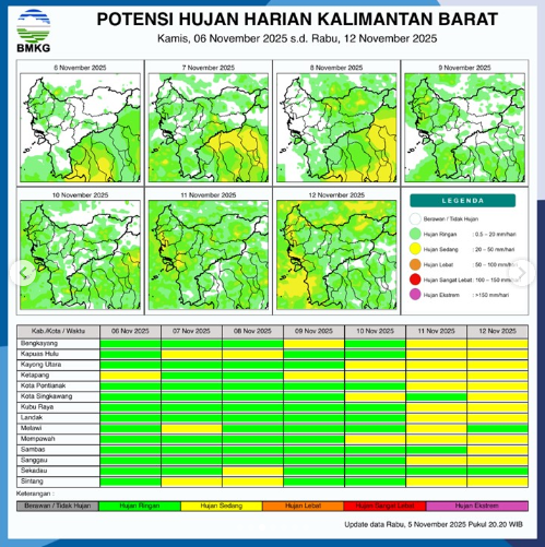 Prakiraan Cuaca Kalbar Hari Ini: BMKG Prediksi Hujan Sedang di 4 Kabupaten