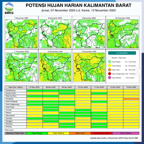 Prakiraan Cuaca Kalbar Hari Ini Jumat 7 November: Waspada Hujan Disertai Petir dan Angin Kencang