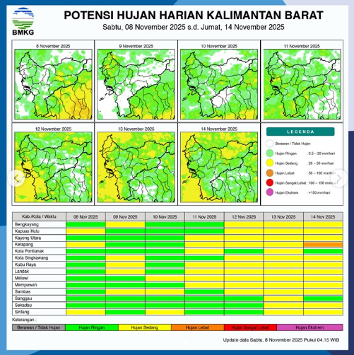 Prakiraan Cuaca Kalbar Hari Ini: Hujan Ringan Dominasi Sebagian Besar Wilayah