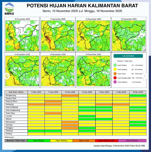 Prakiraan Cuaca Kalbar Hari Ini: Hujan Lebat dan Angin Kencang Landa Kalbar Siang Hingga Malam