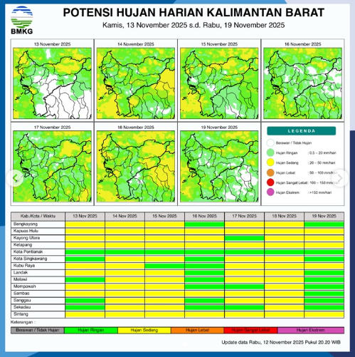 Prakiraan Cuaca Kalbar Hari Ini: 11 Wilayah Hujan Sedang, BMKG Peringatkan Potensi Banjir dan Tanah Longsor