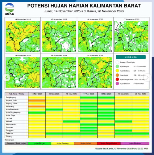 Prakiraan Cuaca Kalbar Hari ini: Hujan Lebat Disertai Petir dan Angin Kencang Diprediksi Landa Sejumlah Wilayah