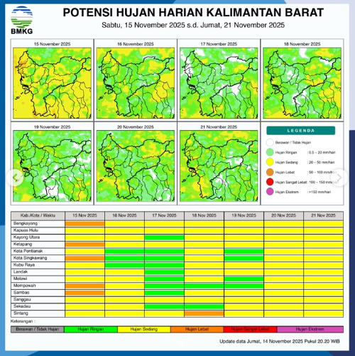 Prakiraan Cuaca Kalbar Hari Ini: Hujan Guyur Sejumlah Wilayah Mulai dari Siang Hingga Dini Hari