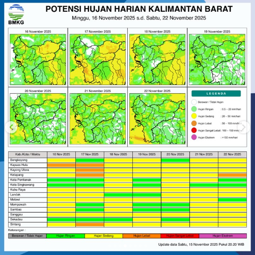 Prakiraan Cuaca Kalimantan Barat Hari Ini: Hujan dengan Intensitas Lebat Diprediksi Landa Sebagian Wilayah Kalbar, Ini Peringatan BMKG