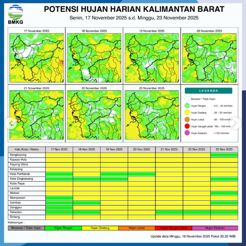 Prakiraan Cuaca Kalbar Hari Ini: Hujan Dominasi Sebagian Besar Wilayah
