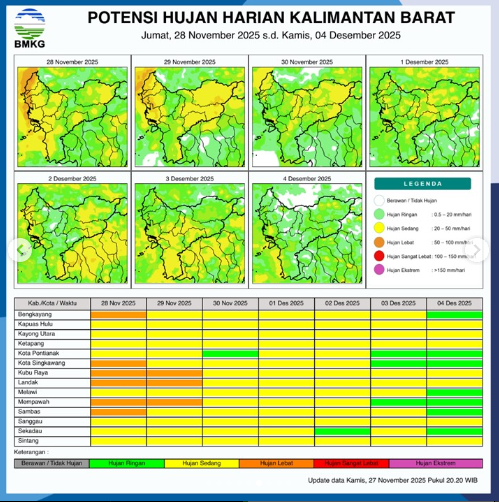 Waspada Hujan Deras di Pesisir Utara, Simak Prakiraan Cuaca di Wilayah Kalimantan Barat Hari Ini