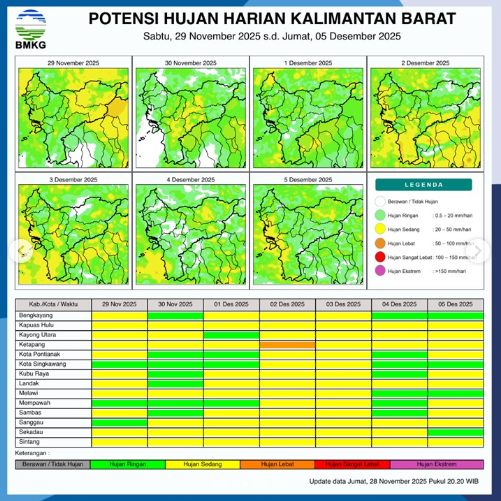 Prakiraan Cuaca Kalbar Sabtu 29 November 2025: Hujan Disertai Kilat Berpotensi Terjadi di Sebagian Besar Wilayah Kalbar