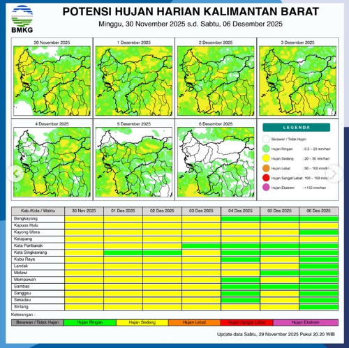 Waspada Hujan Merata, Simak Prakiraan Cuaca Kalbar Hari Ini Minggu 30 November
