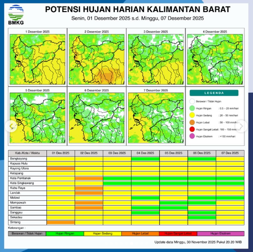 Sambut Awal Desember, BMKG Prediksi Hujan Merata di Kalimantan Barat Hari Ini