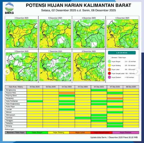 Prakiraan Cuaca Kalbar 2 Desember: Hujan Merata, Waspada Potensi Banjir dan Longsor