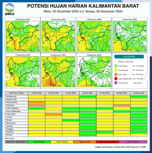 Prakiraan Cuaca Kalbar Hari Ini: Hujan Ringan hingga Lebat Guyur Kalbar, Simak Daftar Wilayahnya