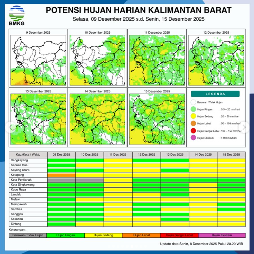 Prakiraan Cuaca Kalbar 9 Desember: Pontianak dan Singkawang Diprediksi Berawan, Wilayah Lain Diguyur Hujan Ringan