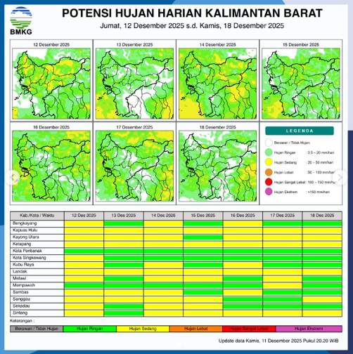Prakiraan Cuaca Kalbar Hari Ini: Hujan Intensitas Bervariasi Mulai Pagi hingga Sore di Sejumlah Wilayah