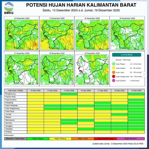 Prakiraan Cuaca Kalbar Hari Ini: Hujan Sedang Merata, BMKG Minta Warga Waspada Angin Kencang
