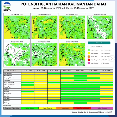 Waspada Kilat dan Angin Kencang, Simak Prakiraan Cuaca Kalimantan Barat Jumat 19 Desember 2025