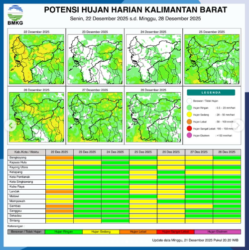 Waspada Petir dan Angin Kencang, Simak Prakiraan Cuaca Kalimantan Barat Hari Ini