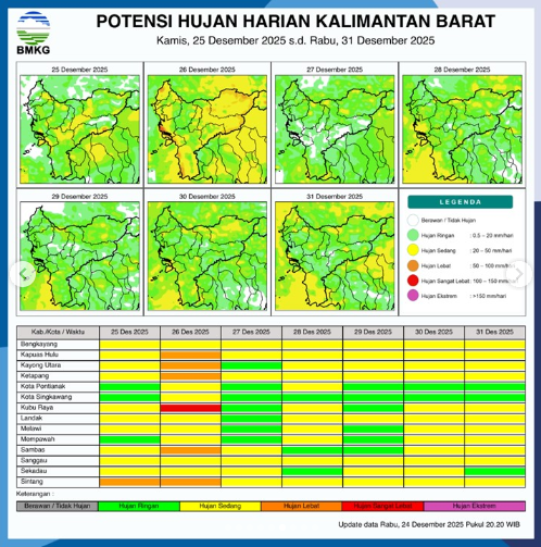 Prakiraan Cuaca Kalbar Hari Ini: Waspada Hujan Disertai Petir di Sejumlah Wilayah Saat Natal