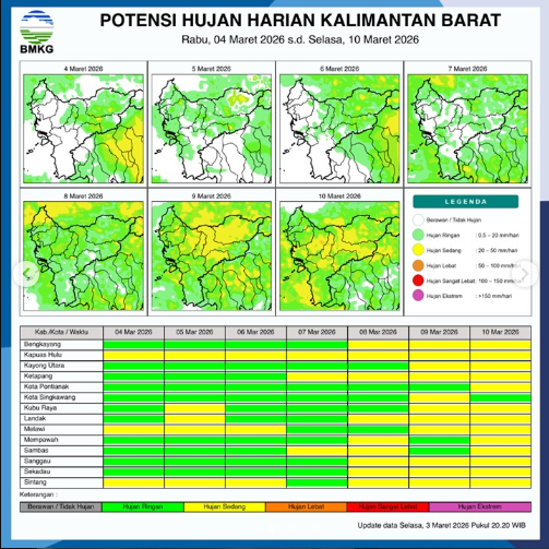 BMKG Rilis Prakiraan Cuaca Kalimantan Barat 4 Maret: Waspada Hujan dan Potensi Karhutla