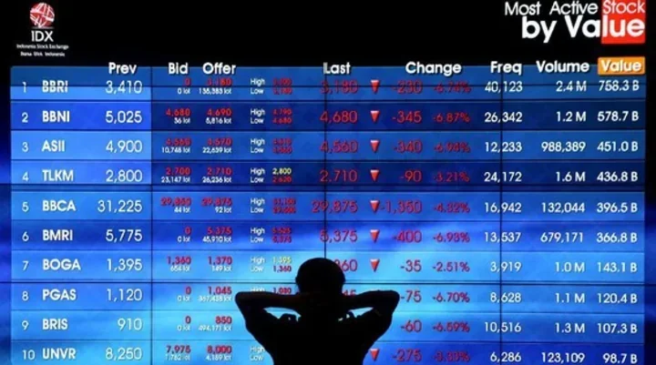 IHSG Turun Sepekan, Kapitalisasi BEI Naik