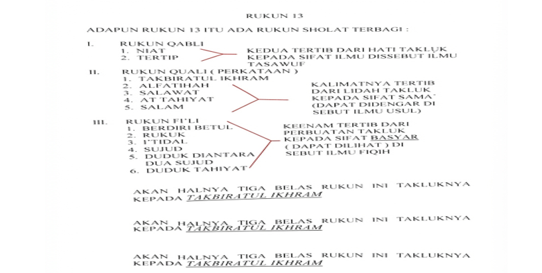 13 Rukun Salat dan Pendidikan Hati